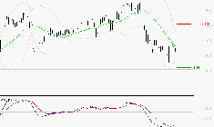 VALEO : Attendre un test du support