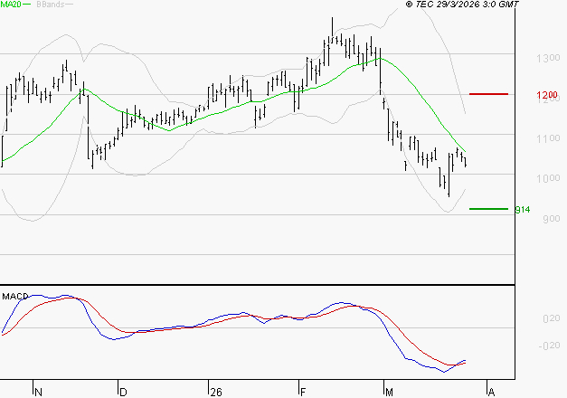 VALEO : Attendre un test du support