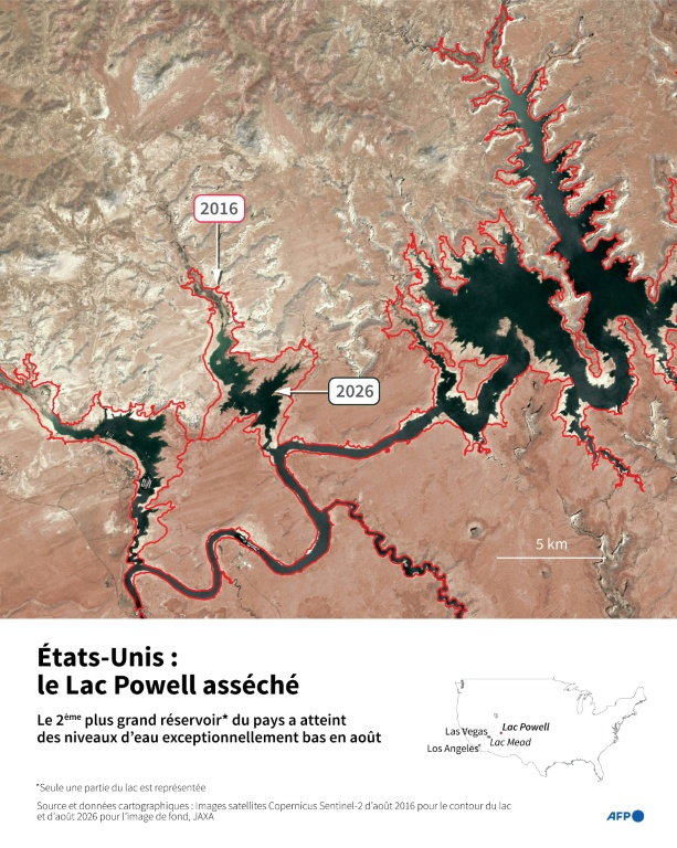 Carte comparant la surface d'une partie du 2ème plus grand réservoir des États-Unis, le Lac Powell, en août 2016 et août 2026, période pendant laquelle il a atteint un niveau d'eau exceptionnellement bas ( Copernicus Sentinel Data / AFP / Omar KAMAL )