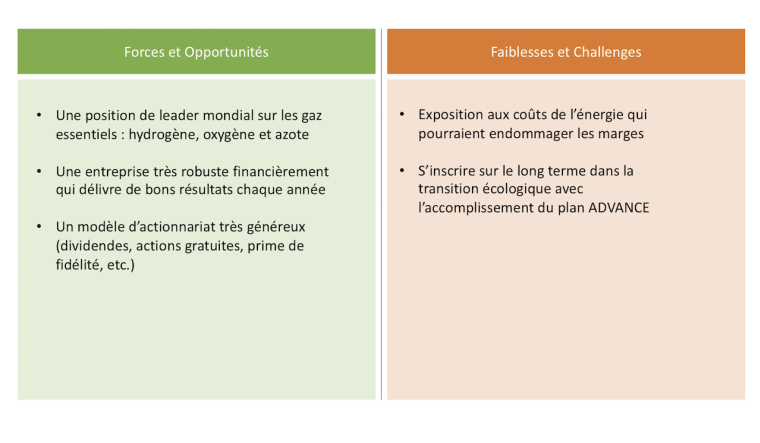 Forces et faiblesses d’Air Liquide. Crédit photo : Freepik