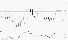 VOLTALIA : Les résistances sont proches