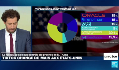 TikTok devient une entité américaine aux États-Unis : ce qui change pour les utilisateurs