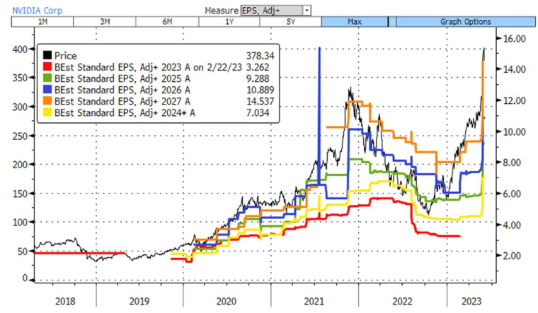 Source : Bloomberg LLP et Evariste Quant Research. Bloomberg n'est pas responsable de cette analyse.