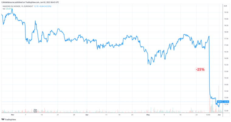Maisons du Monde : faut-il encore investir dans l’action ? Crédit photo : Freepik