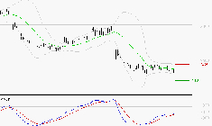 DASSAULT SYSTEMES SA : Retour possible sur les supports