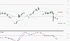 VIVENDI : Sous les résistances, une consolidation est probable