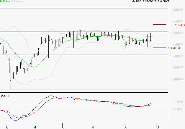 COMPAGNIE DE L'ODET : Retour possible sur les supports