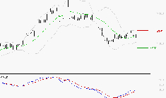 VALLOUREC : Attendre un test du support