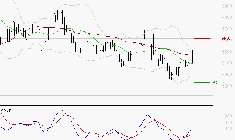 COVIVIO : Peu de risque à moyen terme