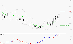 REMY COINTREAU : Le mouvement reste haussier