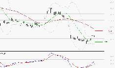 OVH GROUPE : Attendre un test du support