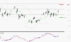 COFACE : Les signaux haussiers sont intacts