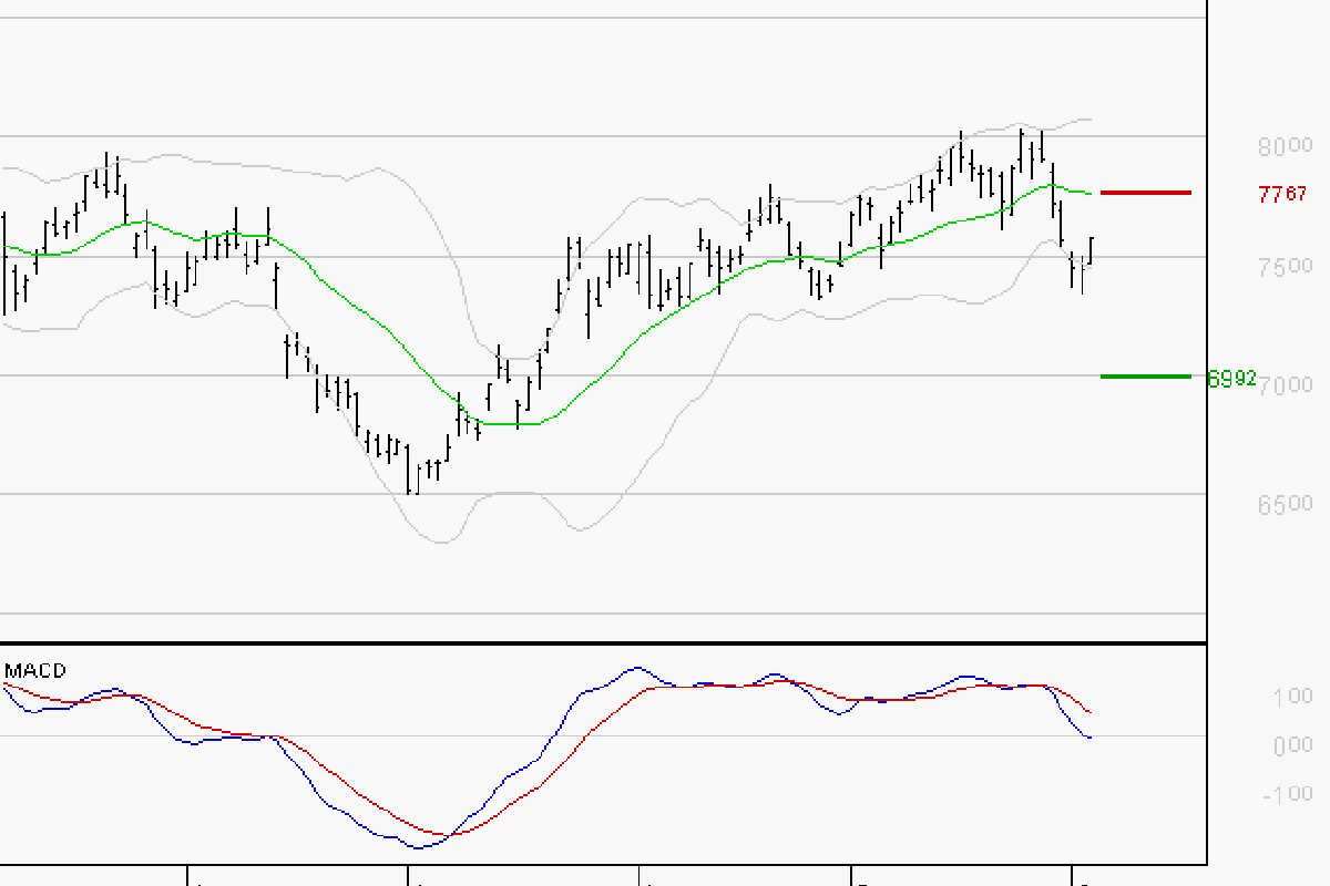 TOTALENERGIES : Sous les résistances, une consolidation est probable