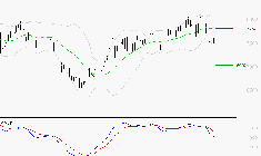 TOTALENERGIES : Sous les résistances, une consolidation est probable