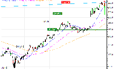AMD (Advanced Micro Devices) : Vente du turbo PUT Société Générale U32YS (+23.12%) (U32YS)