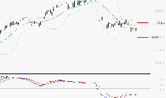 LEGRAND : Attendre un test du support