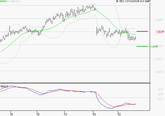 LEGRAND : Attendre un test du support