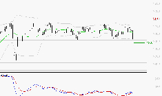 VEOLIA ENVIRONNEMENT : Sous les résistances, une consolidation est probable