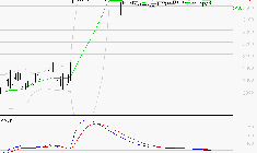 FNAC DARTY : Une consolidation vers les supports est probable