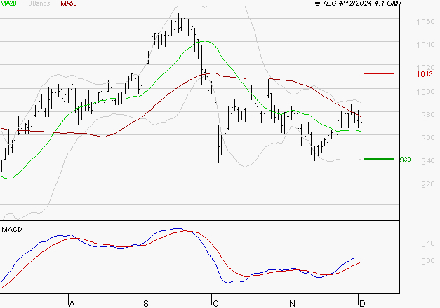 ORANGE : Retour possible sur les supports