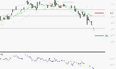 AYVENS : Baissier mais survendu