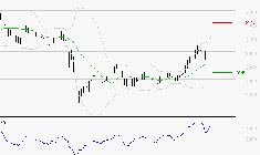 MICHELIN : Risque de correction sous les résistances