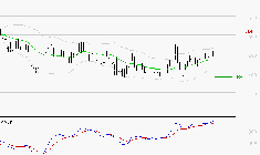 BOLLORE : Le mouvement reste haussier