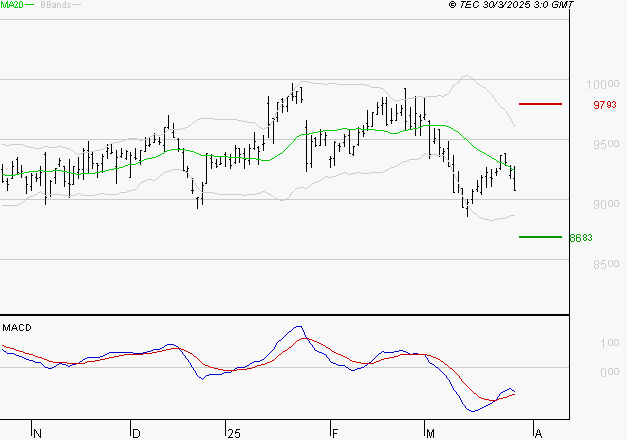 WENDEL : Attendre un test du support