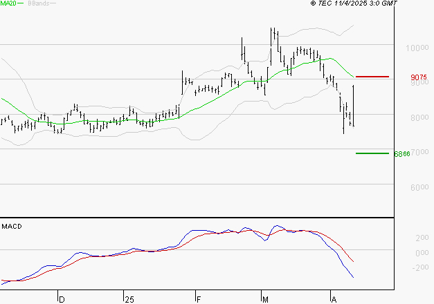 ALTEN : Sous les résistances, une consolidation est probable