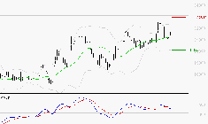 SARTORIUS STEDIM BIOTECH : L'indécision domine