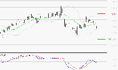 OPMOBILITY : Sous les résistances, une consolidation est probable