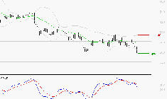 BOLLORE : La tendance baissière peut reprendre
