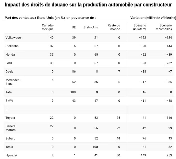 Cepii (calcul des auteurs), Author provided (no re-use)