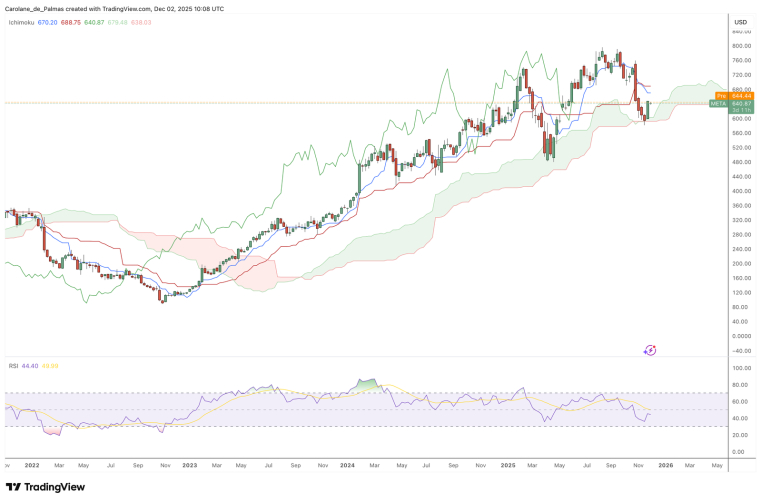 Source : TradingView
