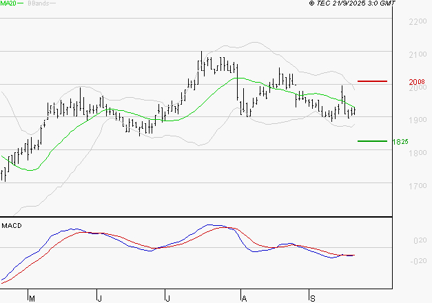TIKEHAU CAPITAL : Retour possible sur les supports