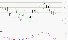 BUREAU VERITAS : Sous les résistances, une consolidation est probable