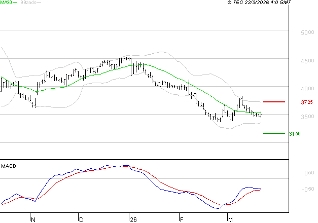 EQUASENS : Retour possible sur les supports