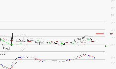 EUTELSAT : Une consolidation vers les supports est probable