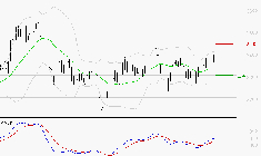 KLEPIERRE : Le mouvement reste haussier