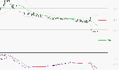 OPMOBILITY : Sous les résistances, une consolidation est probable