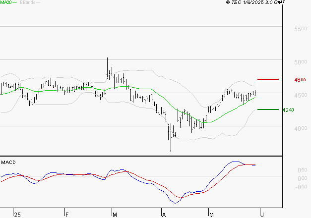 IPSOS : L'indécision domine