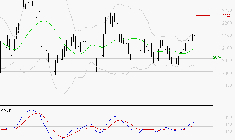 ICADE : Le mouvement reste haussier