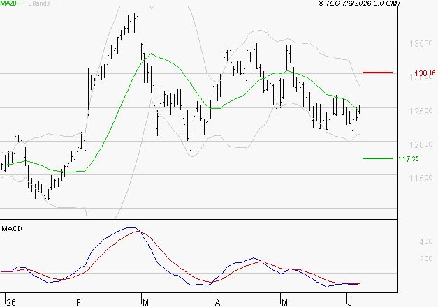 VINCI : Retour possible sur les supports