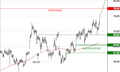 EUROFINS SCIENTIFIC : Les cours progressent encore