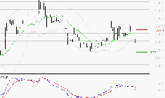 BURELLE : Sous les résistances, une consolidation est probable