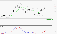 EUROFINS SCIENTIFIC : La consolidation peut se poursuivre