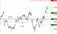 ACCOR SA : Les cours progressent toujours
