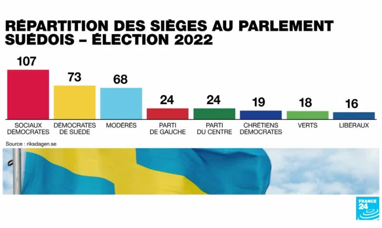 Virage à droite en Suède : l'émergence d'une nouvelle génération de militants
