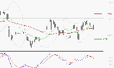 AMUNDI SA : Une consolidation vers les supports est probable
