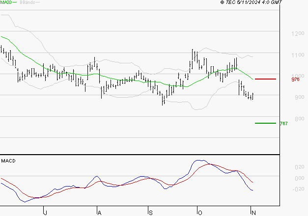 VALEO : Sous les résistances, une consolidation est probable